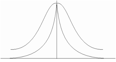 1312_Cauchy Distribution Function and Boltzmann Distribution Function.png